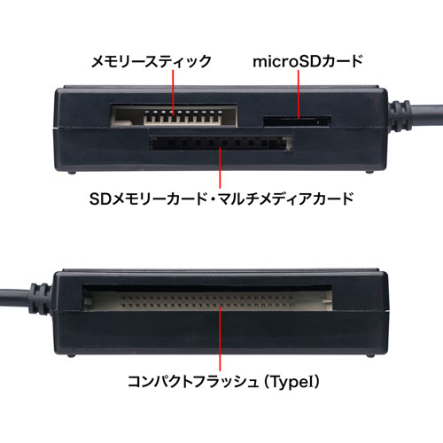 4スロット搭載のマルチカードリーダー