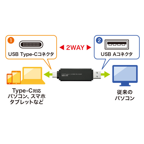 ADR-3TCMS6BK / USB Type-Cコンパクトカードリーダー