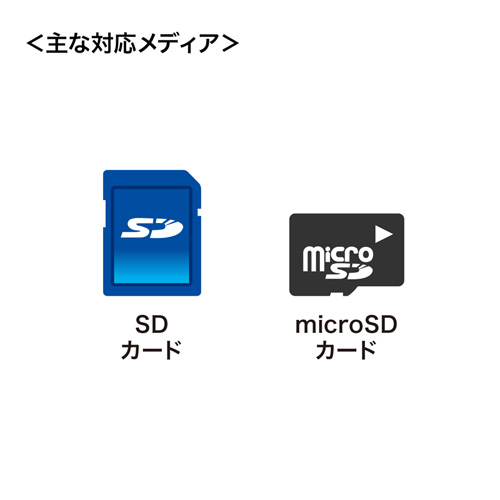 ADR-3TCMS6BK / USB Type-Cコンパクトカードリーダー