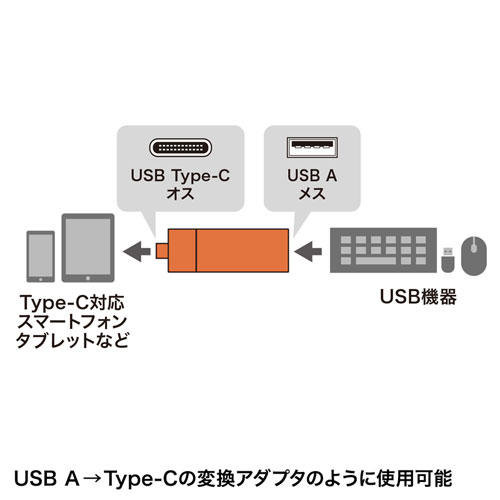 ADR-3TCMS7BK / Type-Cコンパクトカードリーダー(USB 1ポート付き)