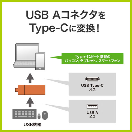 ADR-3TCMS7BK / Type-Cコンパクトカードリーダー(USB 1ポート付き)