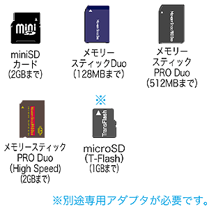 ADR-41U2M128 / USBフラッシュ内蔵カードリーダ