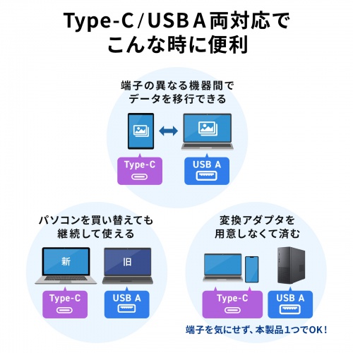 ADR-5TCMSD5BK / USB Type-C ＆ USB-A両対応 直挿しSD/microSDカードリーダー（USBポート付き）