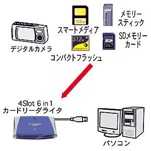 ADR-61U / 6in1カードリーダライタ