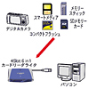 ADR-61U / 6in1カードリーダライタ