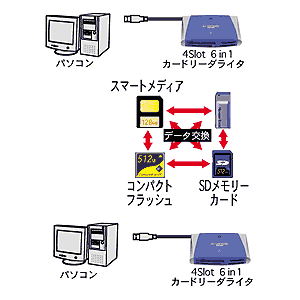 ADR-61U / 6in1カードリーダライタ