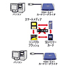 ADR-61U 6in1カードリーダライタ ADR-61U / 6in1カードリーダライタ