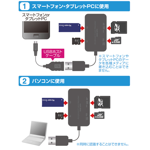 ADR-AML16BK / アンドロイド対応カードリーダー