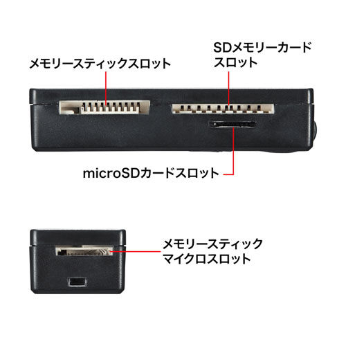 USB2.0カードリーダー