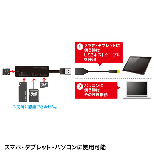 ADR-AML22BKN / アンドロイド対応カードリーダー