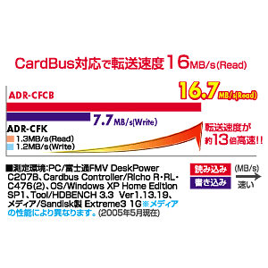 ADR-CFCB / CARD BUS対応CFアダプタ