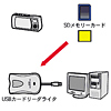 ADR-CFSDU / USBカードリーダライタコンボ