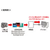 ADR-CFU3H USB3.1 Gen1(USB3.0) CFカードリーダー ADR-CFU3H / USB3.1 Gen1(USB3.0) CFカードリーダー
