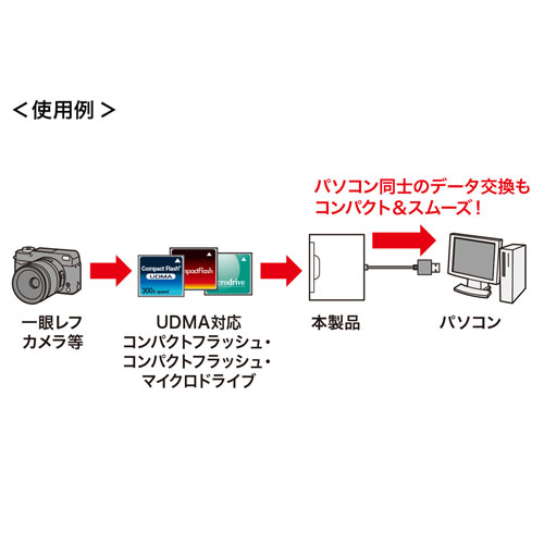 ADR-CFU3H / USB3.1 Gen1(USB3.0) CFカードリーダー