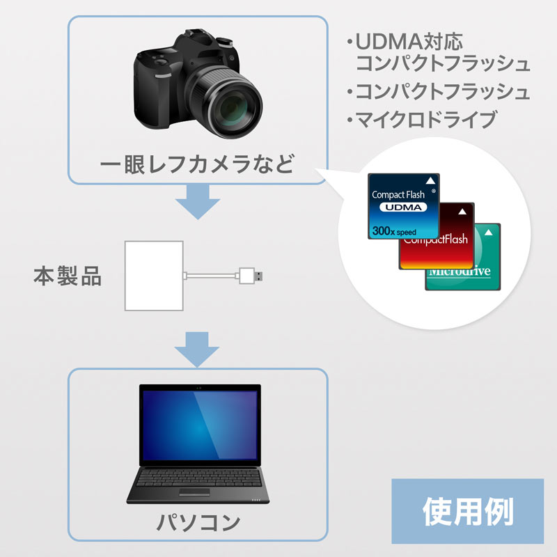 ピックアップ
