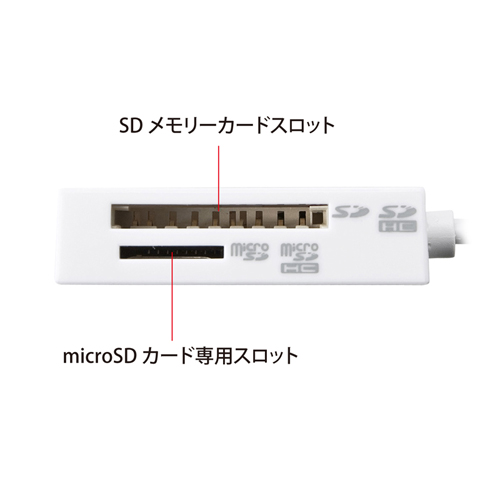 ADR-CML15W / USB2.0 カードリーダー