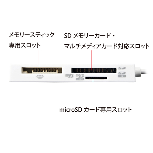 ADR-CML16W / USB2.0 カードリーダー