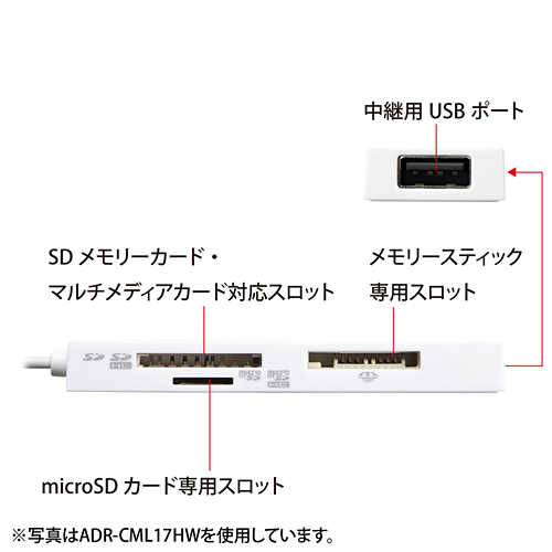 ADR-CML17HBK / USB2.0 カードリーダー