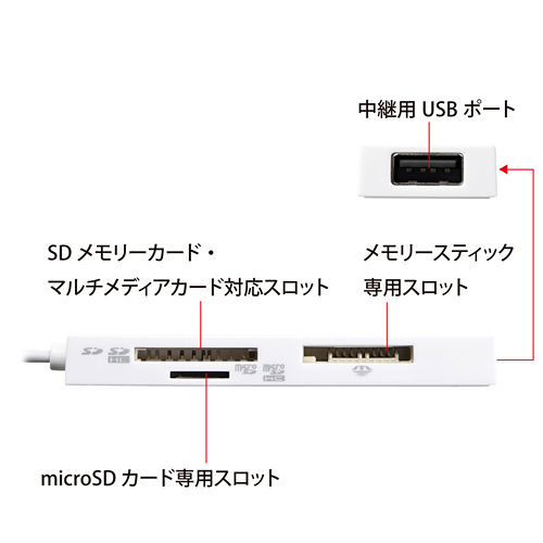 ADR-CML17HW / USB2.0 カードリーダー