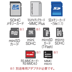 ADR-DMCSU2BK / USB2.0 デュアルバスカードリーダライタ