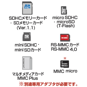 ADR-DMCU2MBK / USB2.0 デュアルバスカードリーダライタ（ブラック）