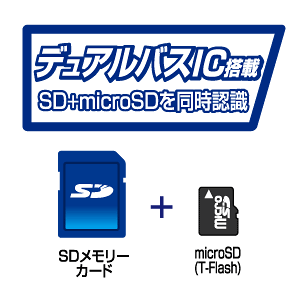 ADR-DMLT11SVR / USB2.0 デュアルバスカードリーダライタ（シルバー）