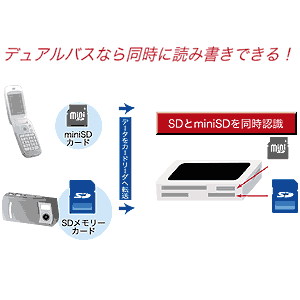 ADR-DMLT16BK / USB2.0 デュアルバスカードリーダライタ（ブラック）