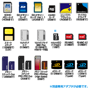 ADR-DMLT16BK / USB2.0 デュアルバスカードリーダライタ（ブラック）