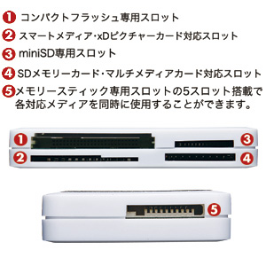 ADR-DMLT16SV / USB2.0 デュアルバスカードリーダライタ(シルバー)