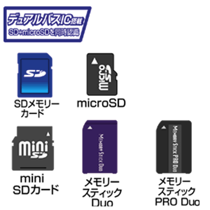 ADR-DMLT21SV / USB2.0 デュアルバスカードリーダライタ（シルバー）