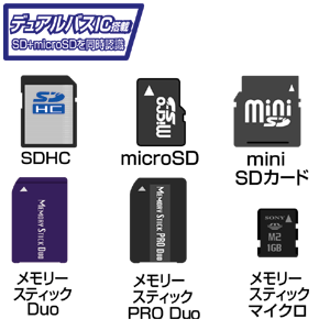 ADR-DMLTMSV / USB2.0 マルチカードリーダライタ（シルバー）