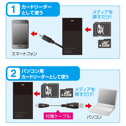 ADR-GSDU2BK / スマートフォン用カードリーダー