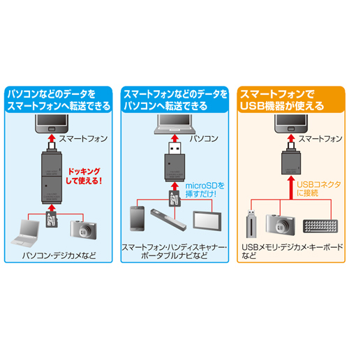 ADR-GSDU5BK / アンドロイド対応カードリーダー(ブラック)