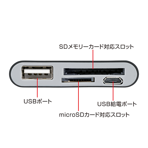 ADR-GSDUBK / Android対応カードリーダー（ブラック）