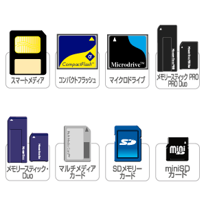 ADR-IN61 / USB2.0内蔵6in1カードリーダライタ