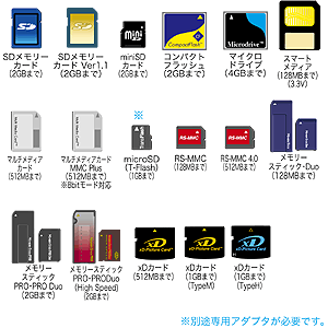 ADR-INMLT / USB2.0内蔵マルチカードリーダライタ