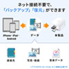 ADR-IPBUW / iPhone/iPad用バックアップカードリーダー