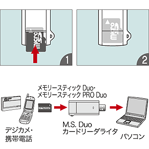 ADR-MDUOU2N / M.S.Duoカードリーダライタ