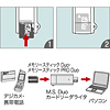 ADR-MDUOU2N M.S.Duoカードリーダライタ ADR-MDUOU2N / M.S.Duoカードリーダライタ