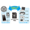 ADR-MICROUH2 microSDアダプタ ADR-MICROUH2 / microSDアダプタ