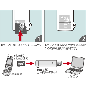 ADR-MICU2N / microSDカードリーダライタ（ホワイト）