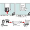 ADR-MICU2N / microSDカードリーダライタ（ホワイト）