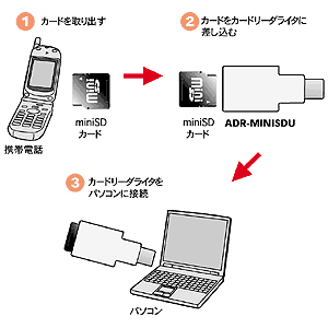 ADR-MINISDU / miniSDカードリーダライタ
