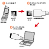 ADR-MINISDU miniSDカードリーダライタ ADR-MINISDU / miniSDカードリーダライタ