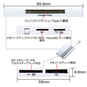 ADR-ML10GY / USB2.0 カードリーダー（グレー）