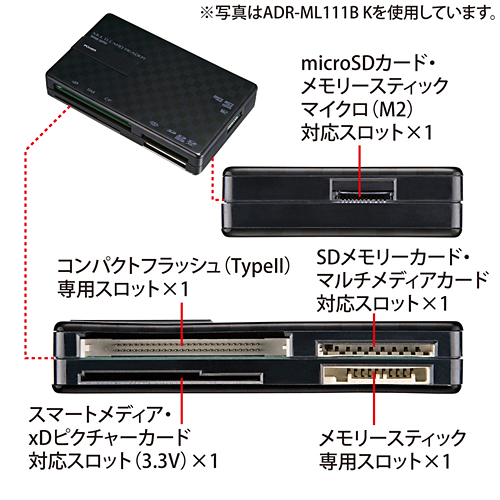 ADR-ML111BR / USB2.0 カードリーダー（ブラウン）