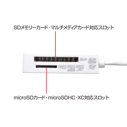 ADR-ML115W / USB2.0 カードリーダー（ホワイト）