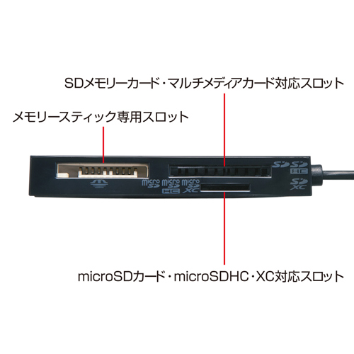 ADR-ML116BK / USB2.0 カードリーダー（ブラック）