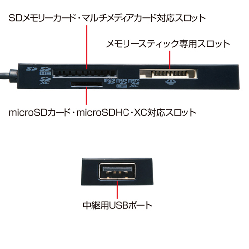 ADR-ML117HBK / USB2.0 カードリーダー（ブラック）