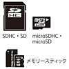 ADR-ML13MBL USB2.0 カードリーダー(マットメッキブルー) ADR-ML13MBL / USB2.0 カードリーダー(マットメッキブルー)